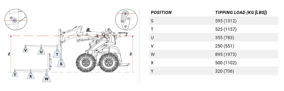 Kiplasten Giant Skid Steer lader GS900E